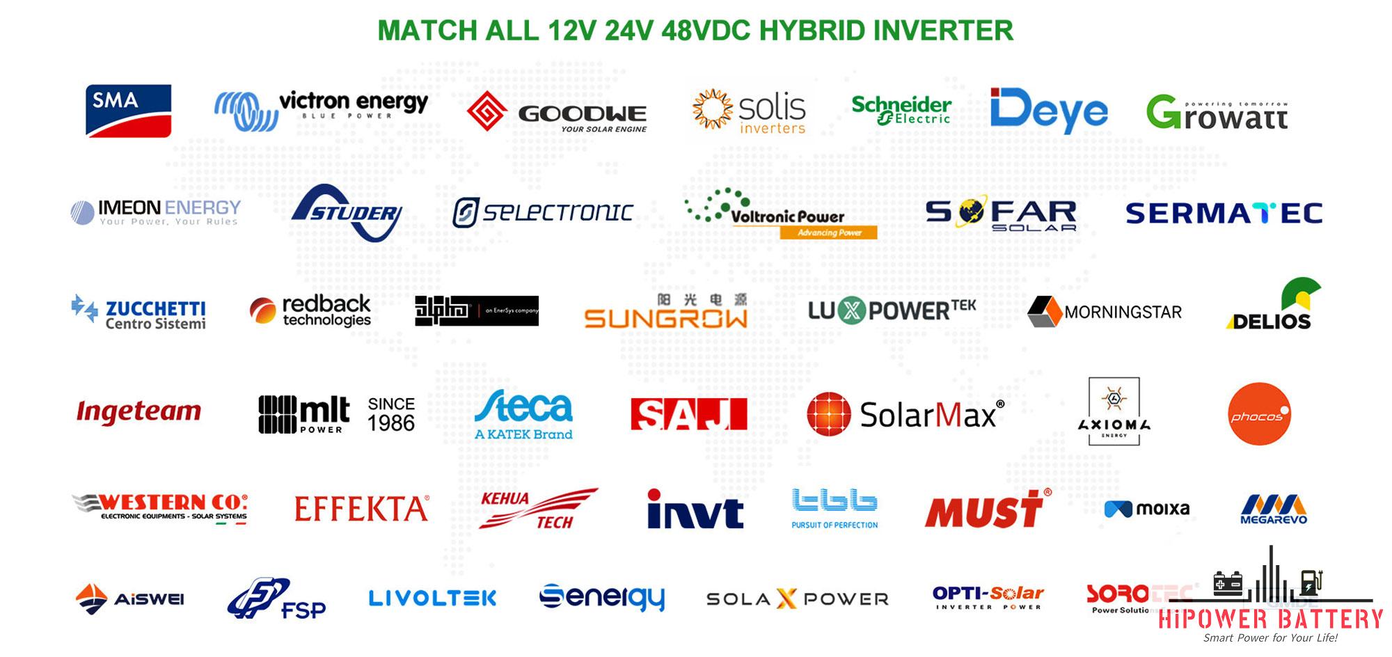 HiPOWER Battery Compatible Inverter Brands